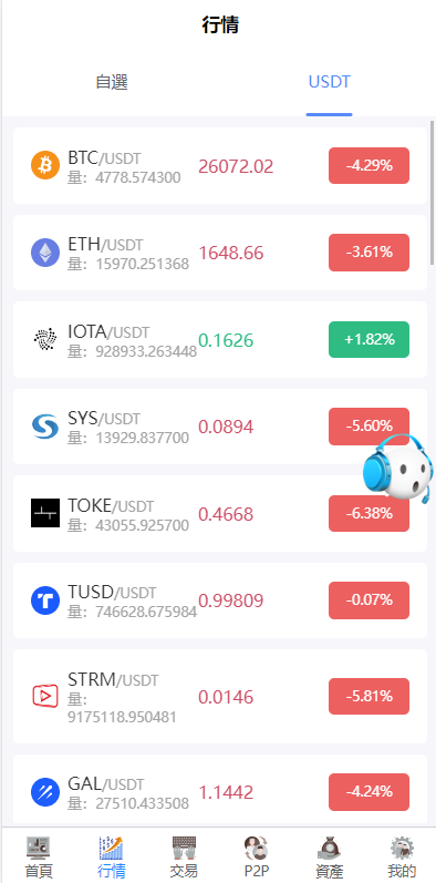 图片[5]-新版多语言交易所/秒合约币币交易/P2P理财极速派单抢单-十方源码网