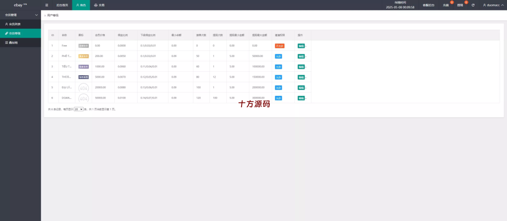 图片[28]-【十方海外源码网出品必属精品】抢单#刷单源码连单+叠加组+打针+独立代理后台+订单自动匹配系统-十方源码网
