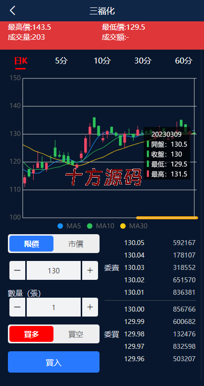 图片[3]-二开版台湾股票系统/申购折扣交易系统/股票配资源码-十方源码网