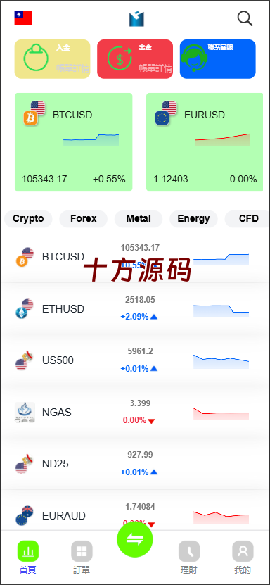 全新版多语言st5外汇系统源码/多语言精仿st5美股交易/电脑手机unaipp-十方源码网