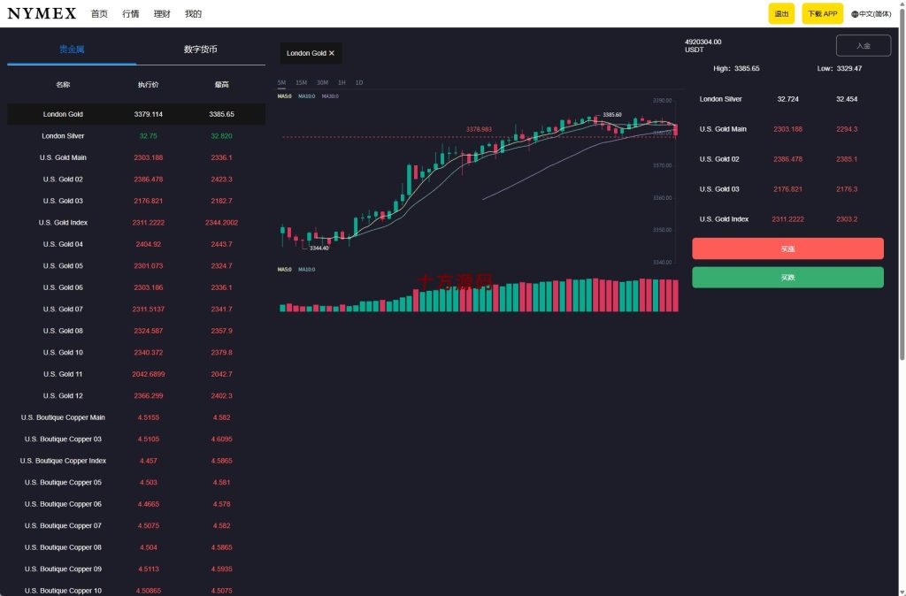 图片[10]-全新多语言海外微交易微盘系统源码/虚拟币外汇交易/PC微盘-十方源码网
