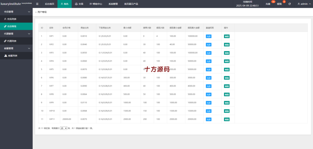 图片[12]-#海外多语言刷单系统源码#打针#商城刷单#代理#假人#三级分销源码-十方源码网