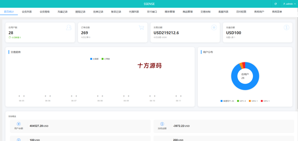 图片[13]-2025最新海外抢单刷单系统源码/幸运单/连单卡单/订单重置/订单评价-十方源码网