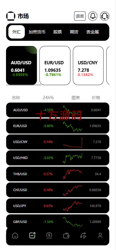 图片[4]-最新欧美风格交易所源码-十方源码网