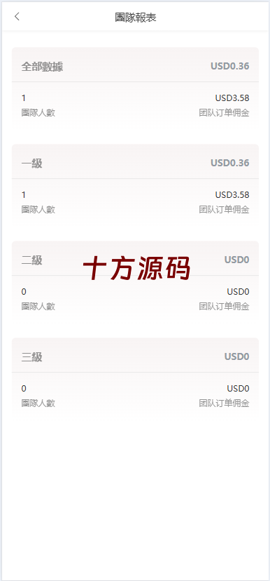 图片[6]-#海外多语言刷单系统源码#打针#商城刷单#代理#假人#三级分销源码-十方源码网