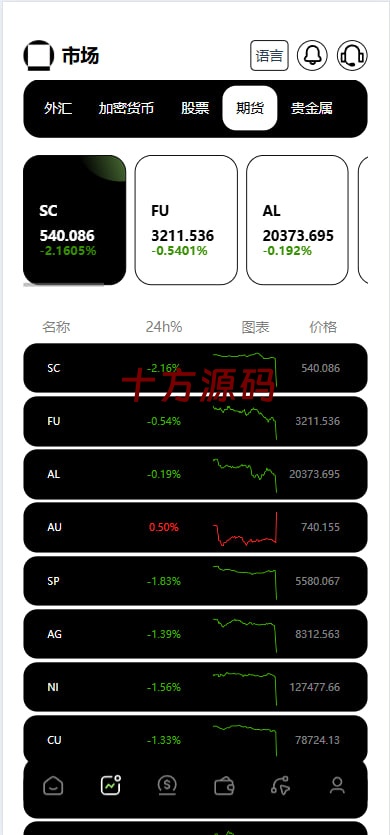 图片[7]-最新欧美风格交易所源码-十方源码网